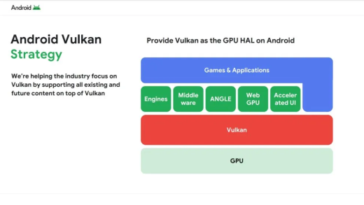 谷歌宣布 Android 全面拥抱 Vulkan，加速 PC 游戏移植进程