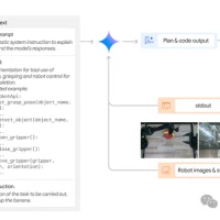 谷歌Gemini Robotics，想做人形机器人的安卓系统？