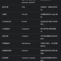 一文读懂：什么是AI Agent？