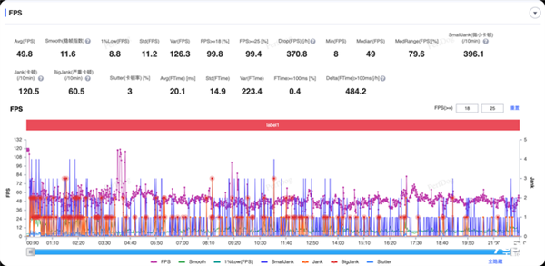 吃灰率最低的iPad！iPad mini最新款深度体验