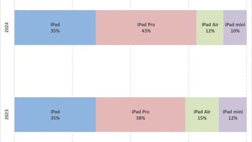 吃灰率最低的iPad！iPad mini最新款深度体验
