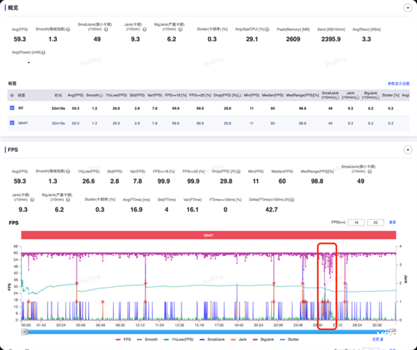 吃灰率最低的iPad！iPad mini最新款深度体验