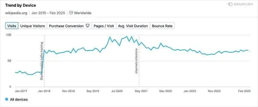 AI能“深度研究”了，但我还是离不开百度和Google