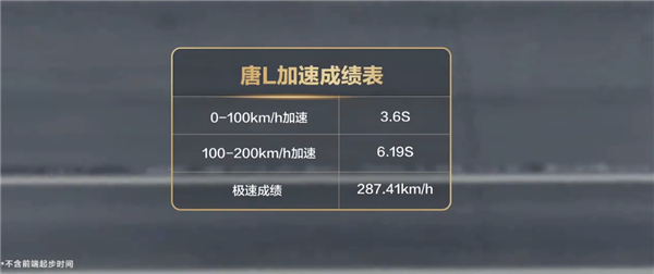 动力最强家用SUV 比亚迪唐L EV开售：28万起首发16项全球第一