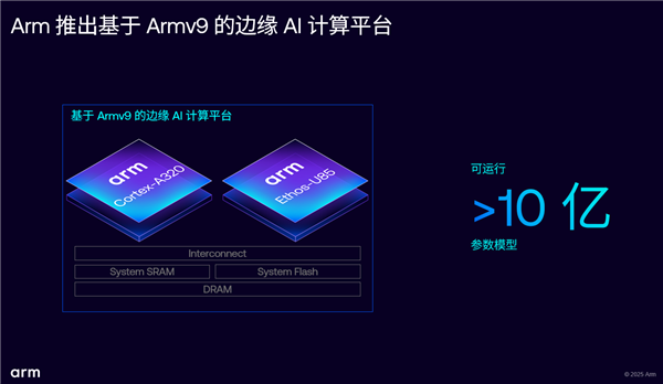 AI存储时代 Arm准备好了！三管齐下 软硬兼施