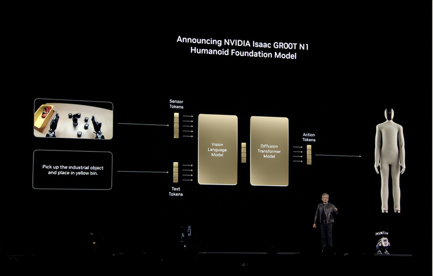 黄仁勋再谈算力需求，开源物理引擎及人形机器人大模型首发