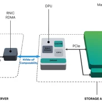 希捷开始研发NVMe机械硬盘 以实现经济高效的AI工作负载
