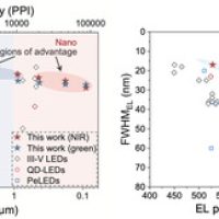 全球最小LED问世！来自中国