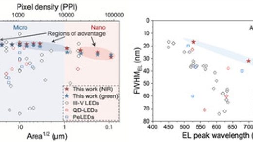 全球最小LED问世！来自中国