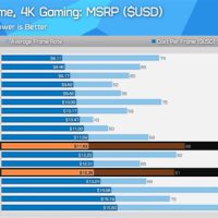 最新4K显卡性价比排行榜！AMD RX 9070 XT真的香