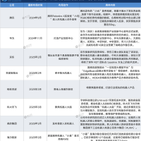 大厂 集体“造人”