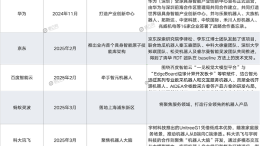 大厂 集体“造人”