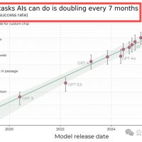 Nature发文“智能体摩尔定律”，Agent能力每7个月翻倍，5年后能顶人类苦干一个月的工作