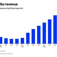英伟达最强对手来了，芯片格局或被改写