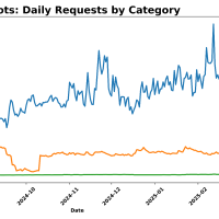 Cloudflare 推出 AI 迷宫：利用生成式 AI 反制恶意爬虫