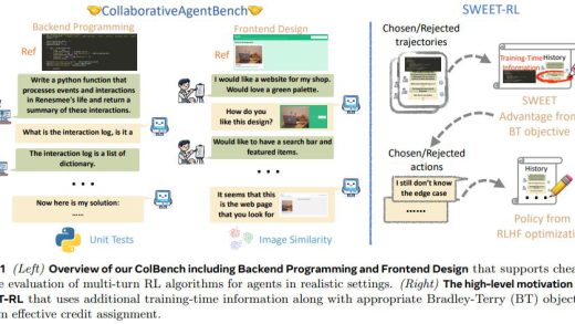 Meta 推出强化学习新框架 SWEET-RL，让 AI 更懂人类意图