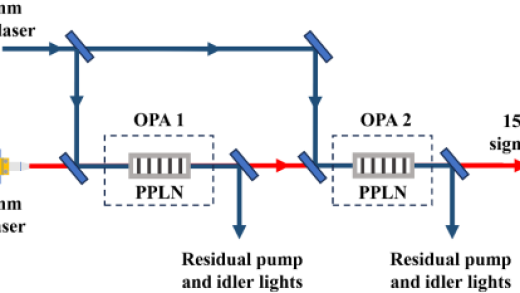 能生产3nm！中科院成功研发全固态DUV光源技术：完全不同于ASML