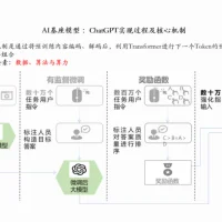 DeepSeek解封“算力智子”后，数据成AI未来发展关键