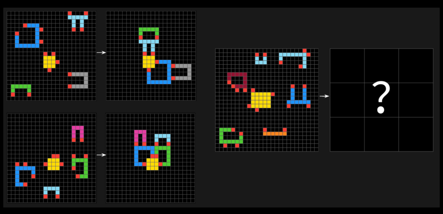 一项具有挑战性的新 AGI 测试难倒了大多数 AI 模型