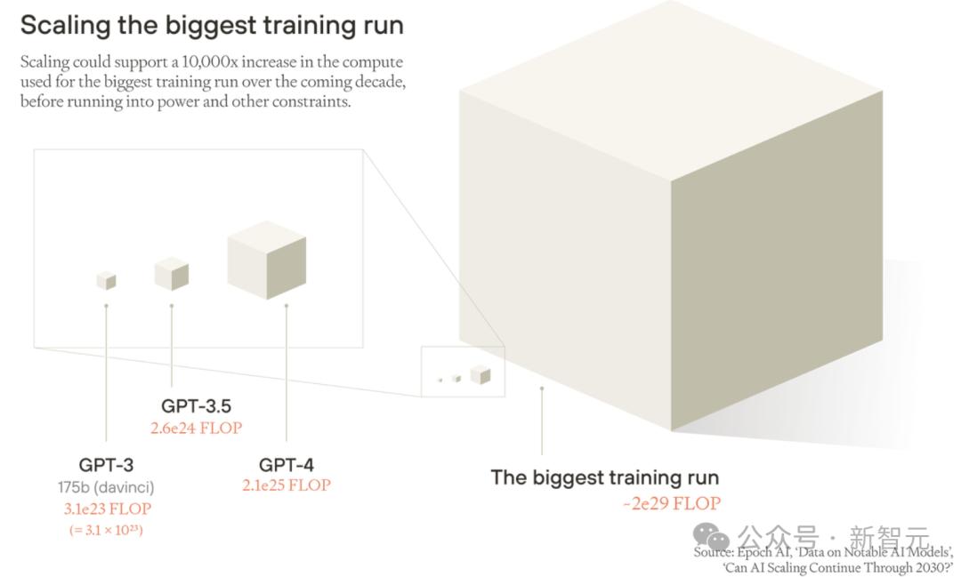 牛津教授惊人预警：AI十年科学发现，顶人类100年，科研速度已超人类500倍