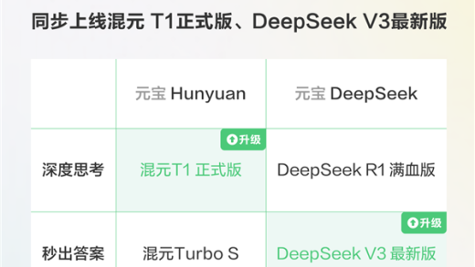 腾讯元宝重磅更新：同时上线混元T1正式版+DeepSeek V3最新版