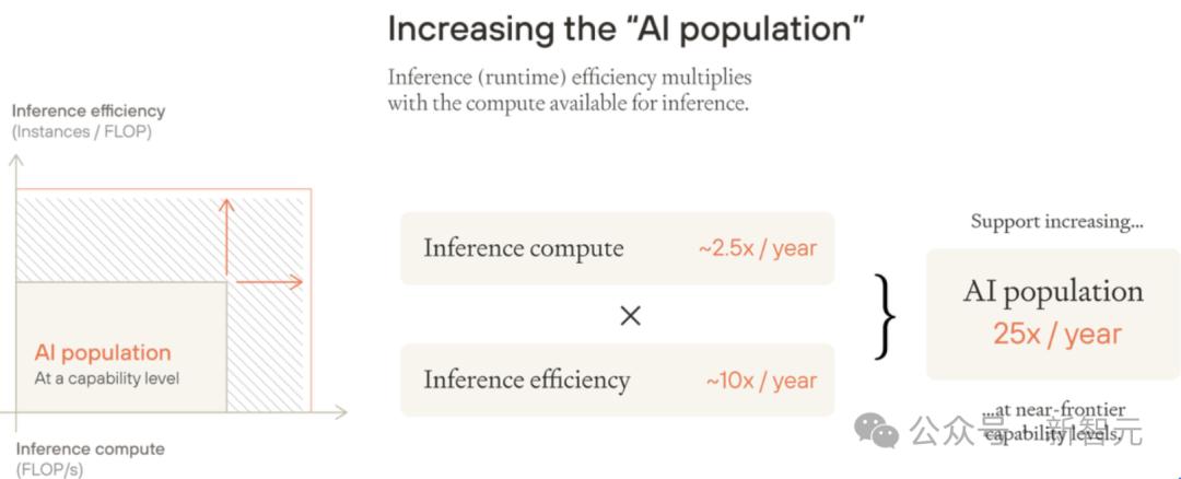 牛津教授惊人预警：AI十年科学发现，顶人类100年，科研速度已超人类500倍