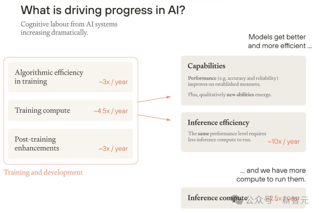 牛津教授惊人预警：AI十年科学发现，顶人类100年，科研速度已超人类500倍