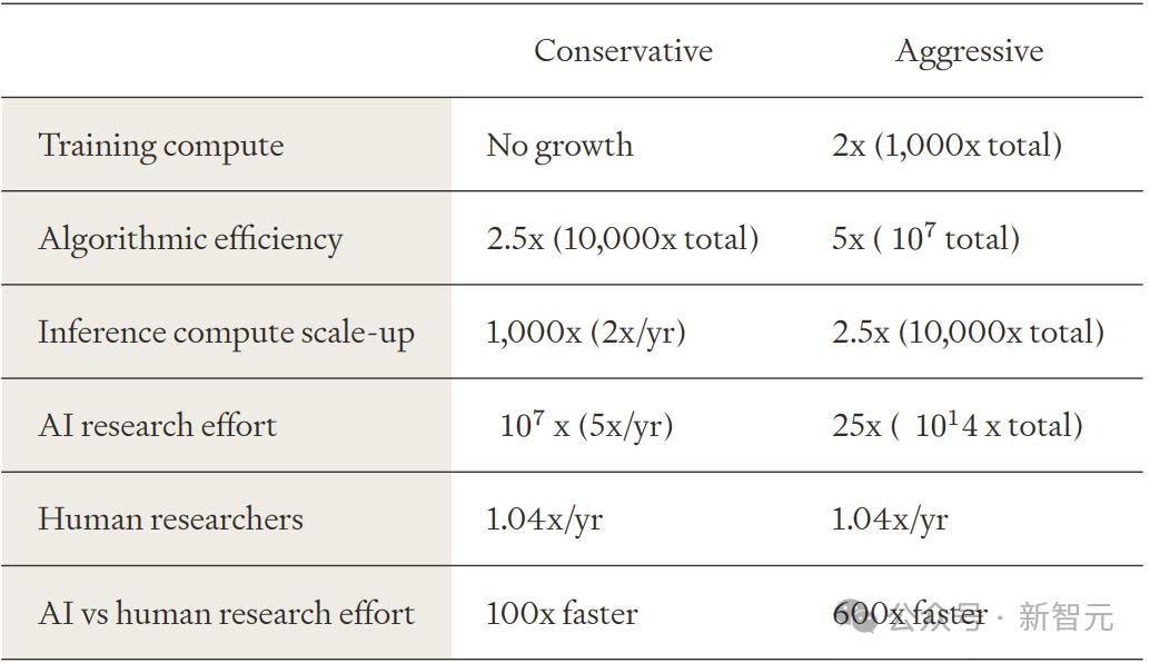牛津教授惊人预警：AI十年科学发现，顶人类100年，科研速度已超人类500倍