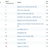 “起大早赶晚集”的Google大模型 这次真的“遥遥领先”了？