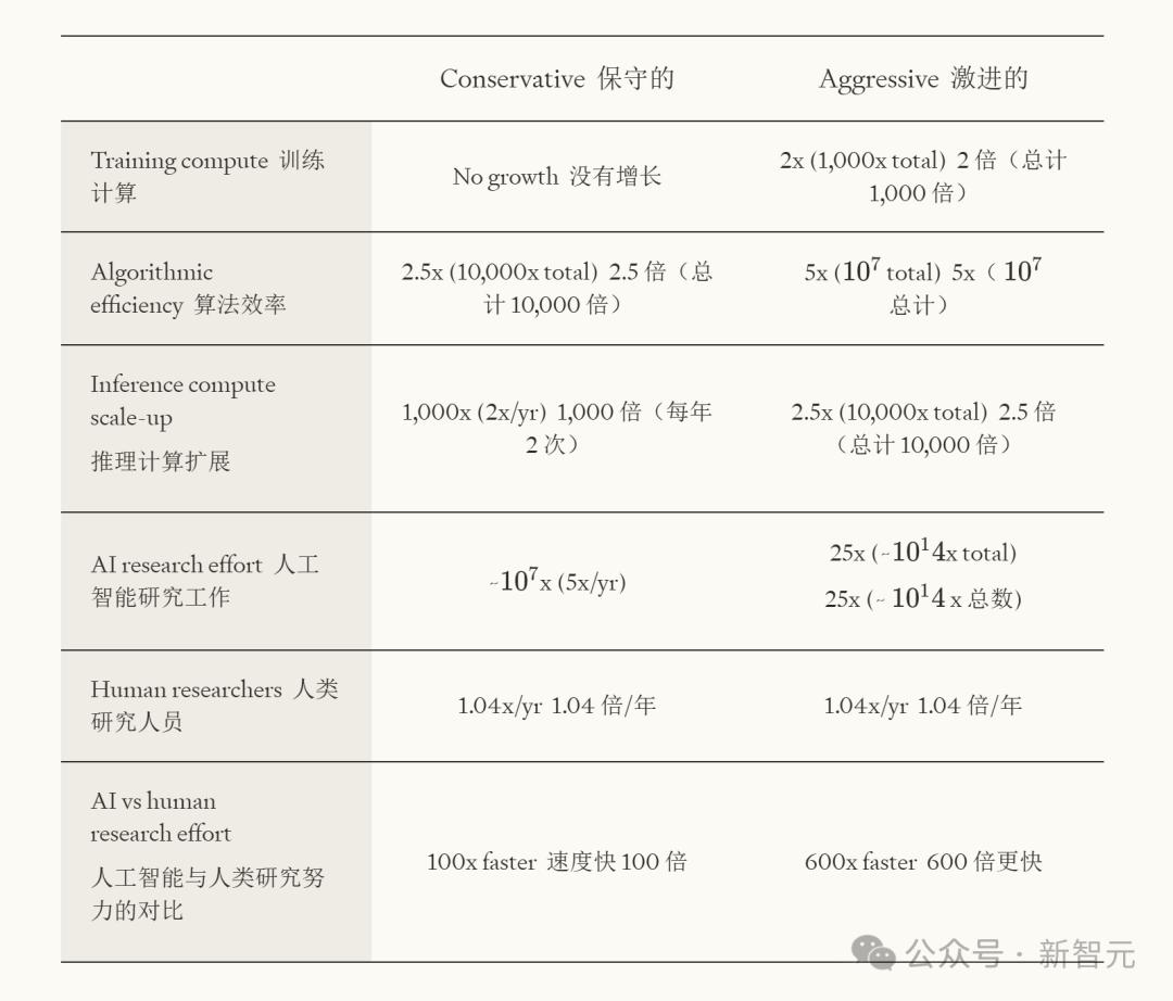 牛津教授惊人预警：AI十年科学发现，顶人类100年，科研速度已超人类500倍