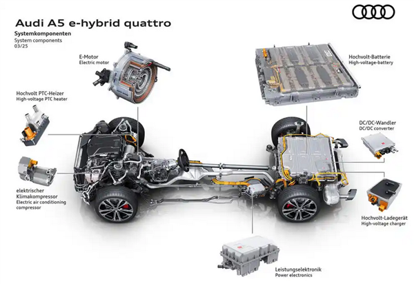 首搭2.0T插混动力：全新奥迪A5 PHEV官宣：纯电续航108km