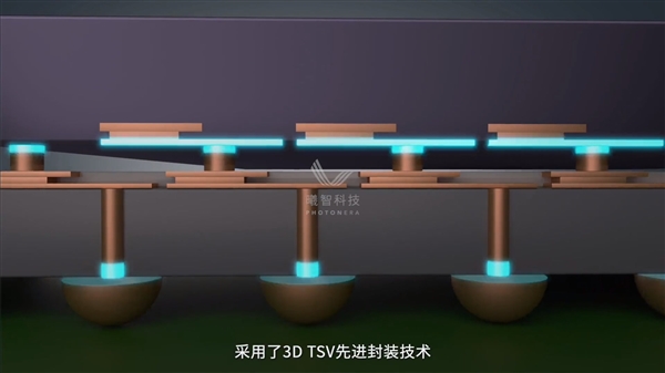 比GPU快几百倍！曦智科技首发新一代光电混合计算卡：128×128光子矩阵