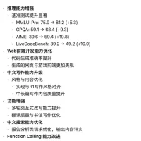 DeepSeek的一次小更新，堪比发布新模型