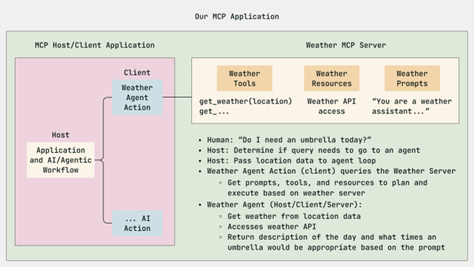 Agent重大突破：OpenAI智能体支持MCP 已开源