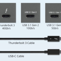 雷电口和Type-C有区别吗，为什么雷电口长得和Type-c一模一样？
