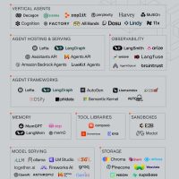 AI智能体（一）：探索AI智能体的设计原理与现实应用