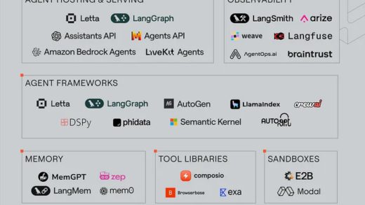 AI智能体（一）：探索AI智能体的设计原理与现实应用