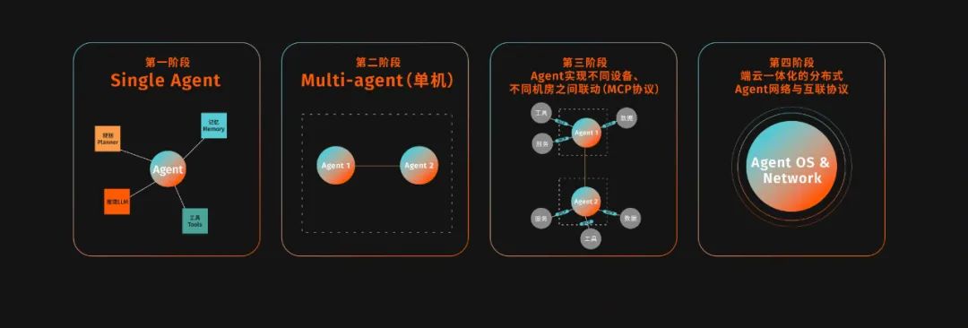 AI Agent爆发前的黎明：Manus不够好，但天快亮了