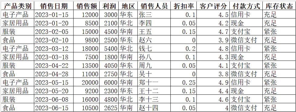 DeepSeek更新，一文教你如何用AI编程提高工作效率