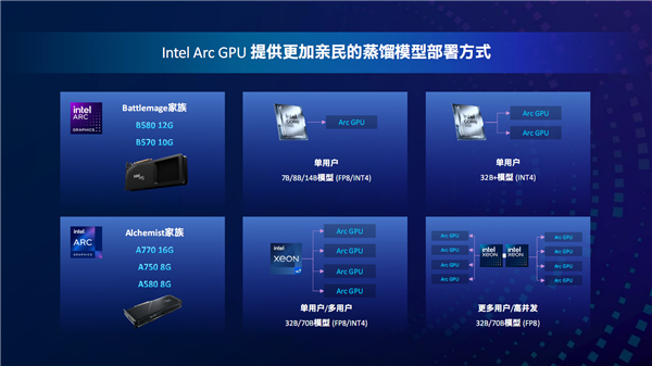 Intel全线进入AI PC时代！软硬一体 三大优势无敌