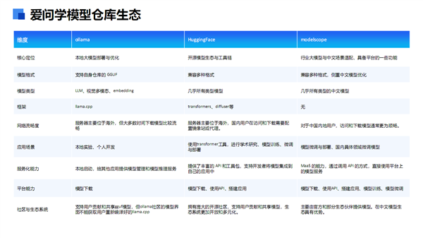 Intel全线进入AI PC时代！软硬一体 三大优势无敌