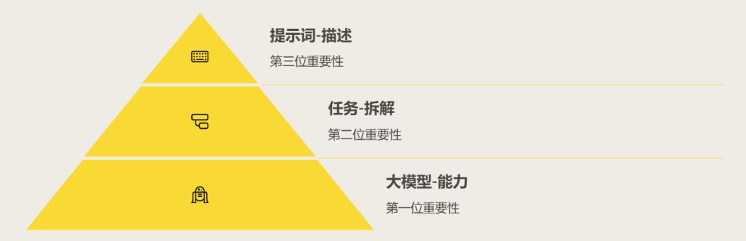 写好 Prompt 仍是2025 年 AI 时代的超能力