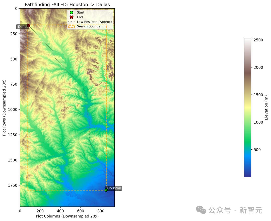 刚刚，谷歌最强Gemini 2.5 Pro免费了，数学碾压人类研究生，拿下全球TOP 1