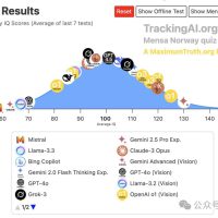 刚刚，谷歌最强Gemini 2.5 Pro免费了，数学碾压人类研究生，拿下全球TOP 1