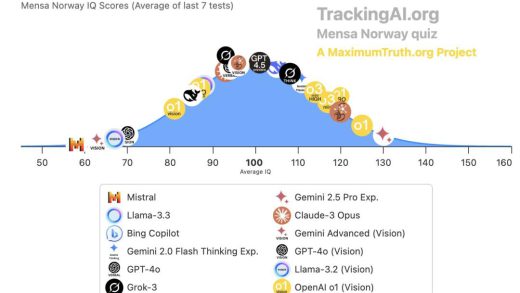 刚刚，谷歌最强Gemini 2.5 Pro免费了，数学碾压人类研究生，拿下全球TOP 1