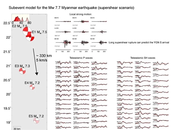缅甸的地震不止是7.9级 同时也可能是一次“超音速灾难”