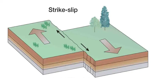 缅甸的地震不止是7.9级 同时也可能是一次“超音速灾难”