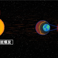 国家天文台、阿里云联合发布全球首个太阳AI大模型：耀斑预报准确率超91％