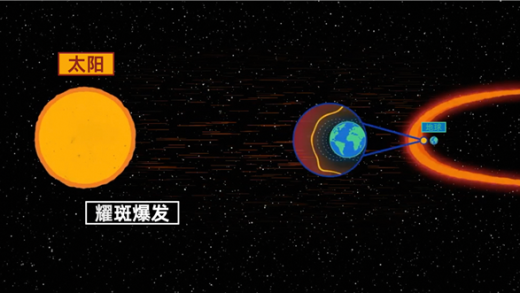 国家天文台、阿里云联合发布全球首个太阳AI大模型：耀斑预报准确率超91％