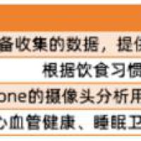 苹果重拾“AI医生”